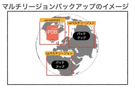 Cloud SQL Studio に対する画像結果