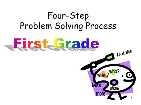 Image result for Four Steps of Problem Solving
