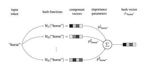 Afbeeldingsresultaten voor Hash Vector
