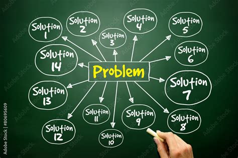 Image result for Problem Solving Concept Map