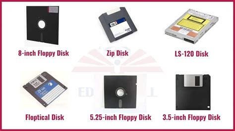Afbeeldingsresultaten voor Storage Devices Floppy Disk