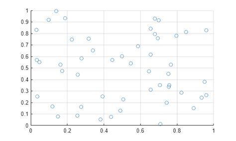 Image result for MATLAB Plot Grid Lines