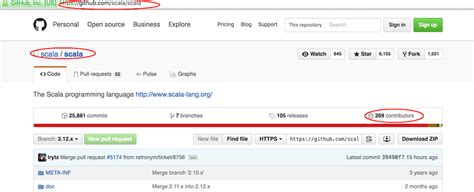 Scala Language Example に対する画像結果