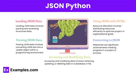 JSON - Examples, Usage, Comparison, Difference