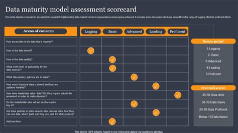 Toradh íomhá ar Data Management Maturity Assessment