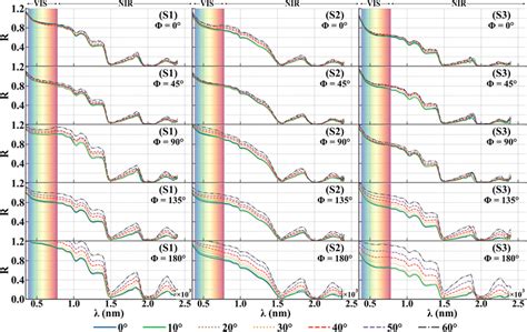 Image result for Bidirectional Reflectance Distribution Function