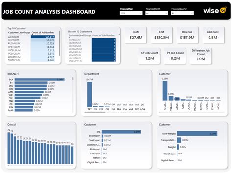 Image result for Dashboard UI Design in Android Studio