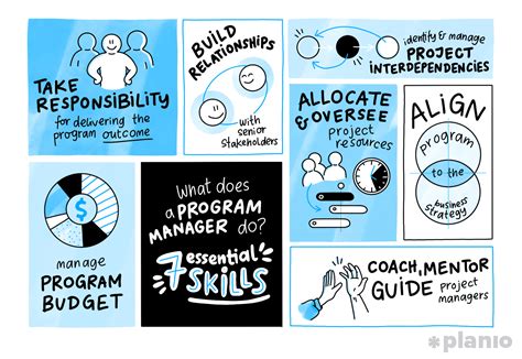 Image result for Program Management Fundamentals