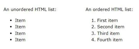 Image result for Get Help in HTML List