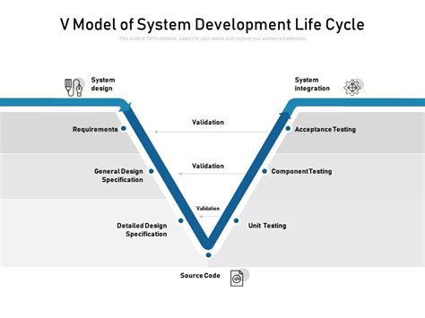 Toradh íomhá ar Systems Engineering Life Cycle V Model