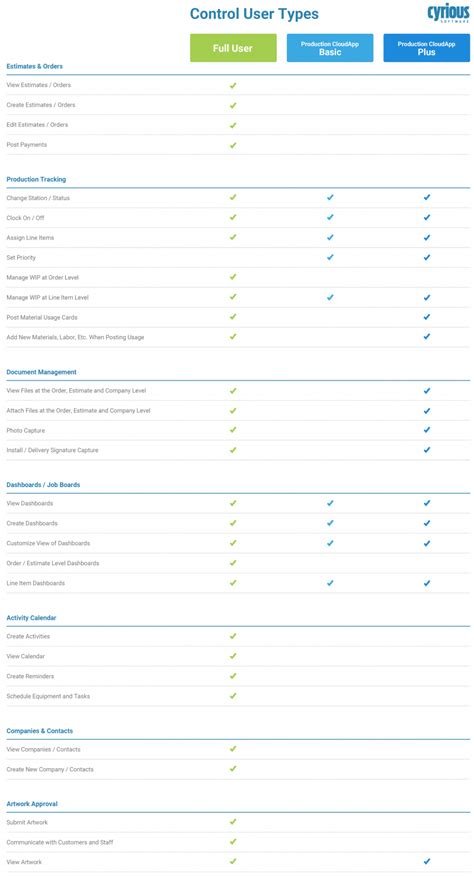 Image result for Example of User Control