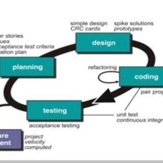 Image result for Massive Programming Flow Chart