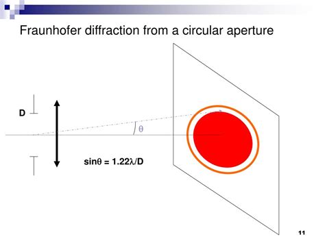 Circular Aperture Diffraction and Interference に対する画像結果