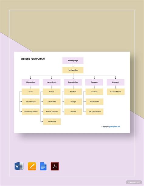 Image result for Flowchart for Creating a Website