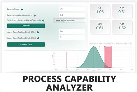 Afbeeldingsresultaten voor Process Capability Index Example