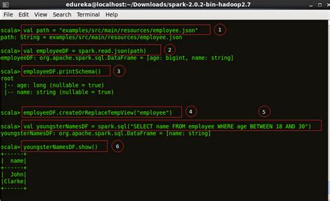 Spark SQL Program に対する画像結果