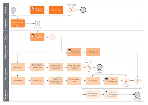 Toradh íomhá ar Process Workflow Diagram