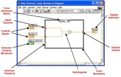Image result for LabVIEW Example Programs On Case Struct