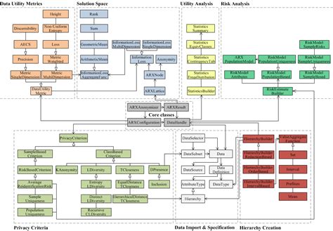 Toradh íomhá ar UML API Uses