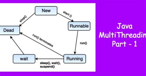 Image result for Java 8 Multithreading