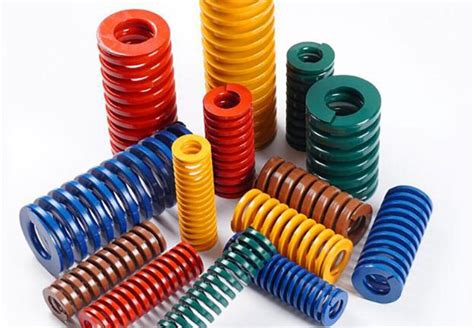 Image result for Die Spring Chart