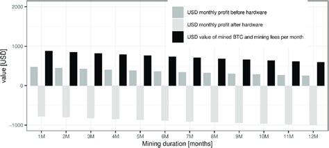 Image result for GPU Mining Profitability Chart