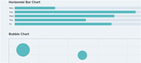Bar Chart HTML に対する画像結果