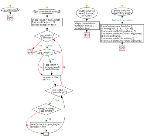 Quick Sort Flowchart Java に対する画像結果