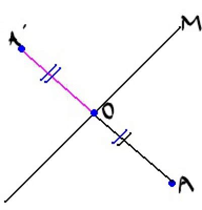 Image result for Angle Reflection Geometry
