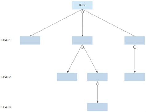 Afbeeldingsresultaten voor Top-Down Approach Definition in Python