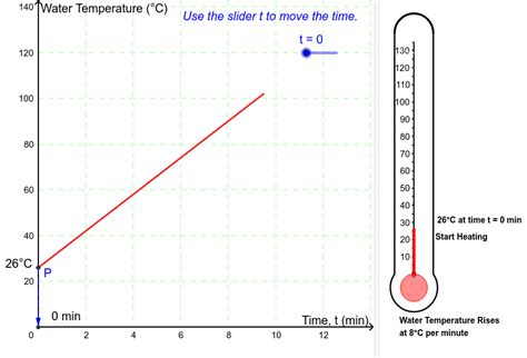 Image result for Line Graph Temperature and Time