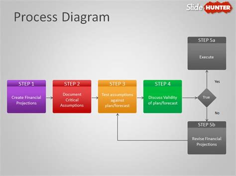 Free Process Flow Diagram Template for PowerPoint