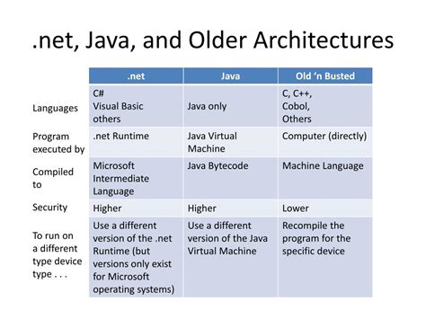 Image result for Did C# Copy Java