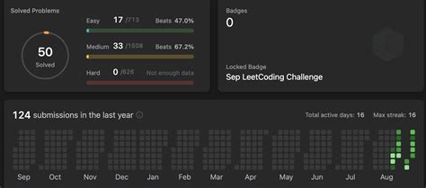 Image result for How to Get 25 LeetCode Problems Solved Page