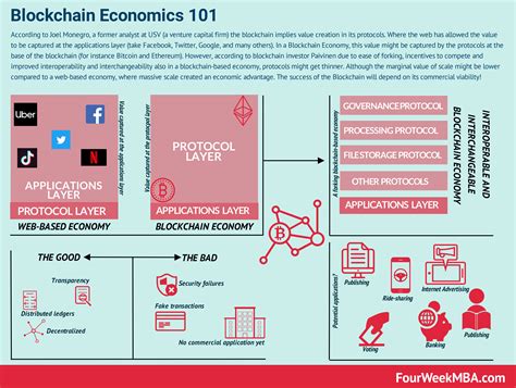 Image result for Blockchain Protocol