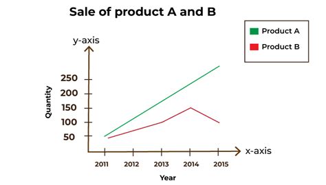 Afbeeldingsresultaten voor Line Graph