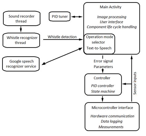 Image result for Conclusion of Application Software