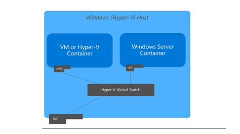 Toradh íomhá ar Windows Containers vs Docker