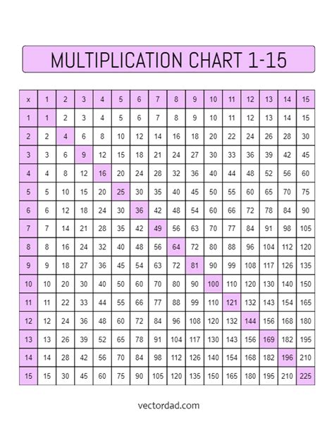 Free Printable Portrait Simple Colorful Multiplication Chart 1-15