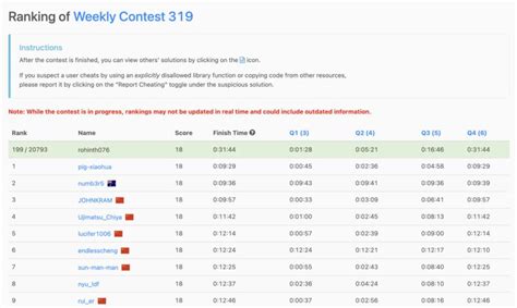 LeetCode Contest Level Ranking に対する画像結果