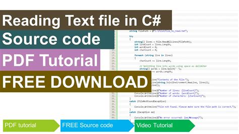 Image result for C Programming Read Text File