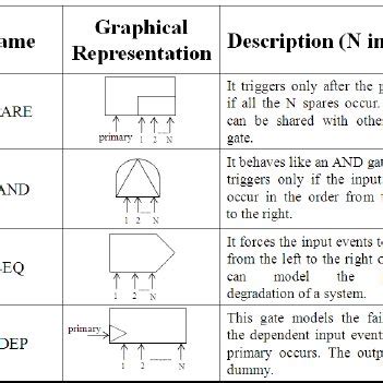 Image result for Dynamic Programming Gate Smashers