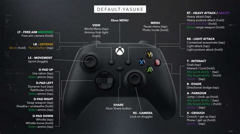 Image result for AC Unity Controller Layout