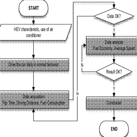 Afbeeldingsresultaten voor Experiment Flow Chart