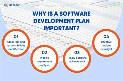 Image result for Software Development Quality Plan