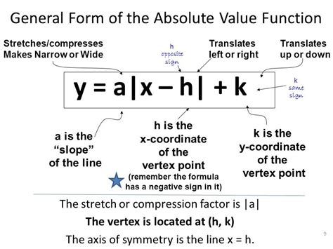 Image result for Absolute Value Functions
