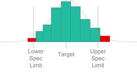 Afbeeldingsresultaten voor Process Capability Index Example