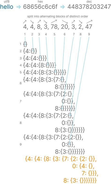 Cipher Text Using Python Dictionary に対する画像結果