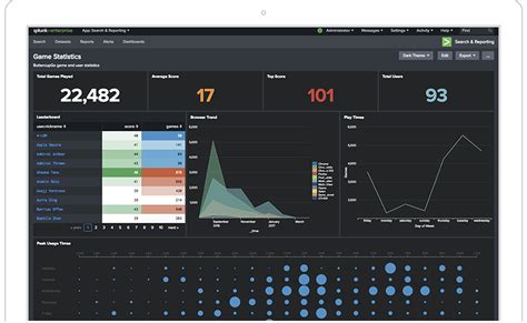 Image result for Splunk Visualization Timeline