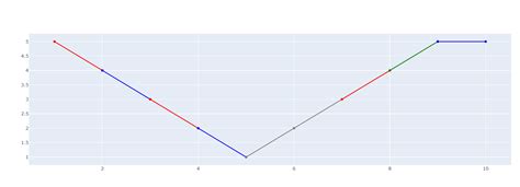 Image result for Python Plot Colors